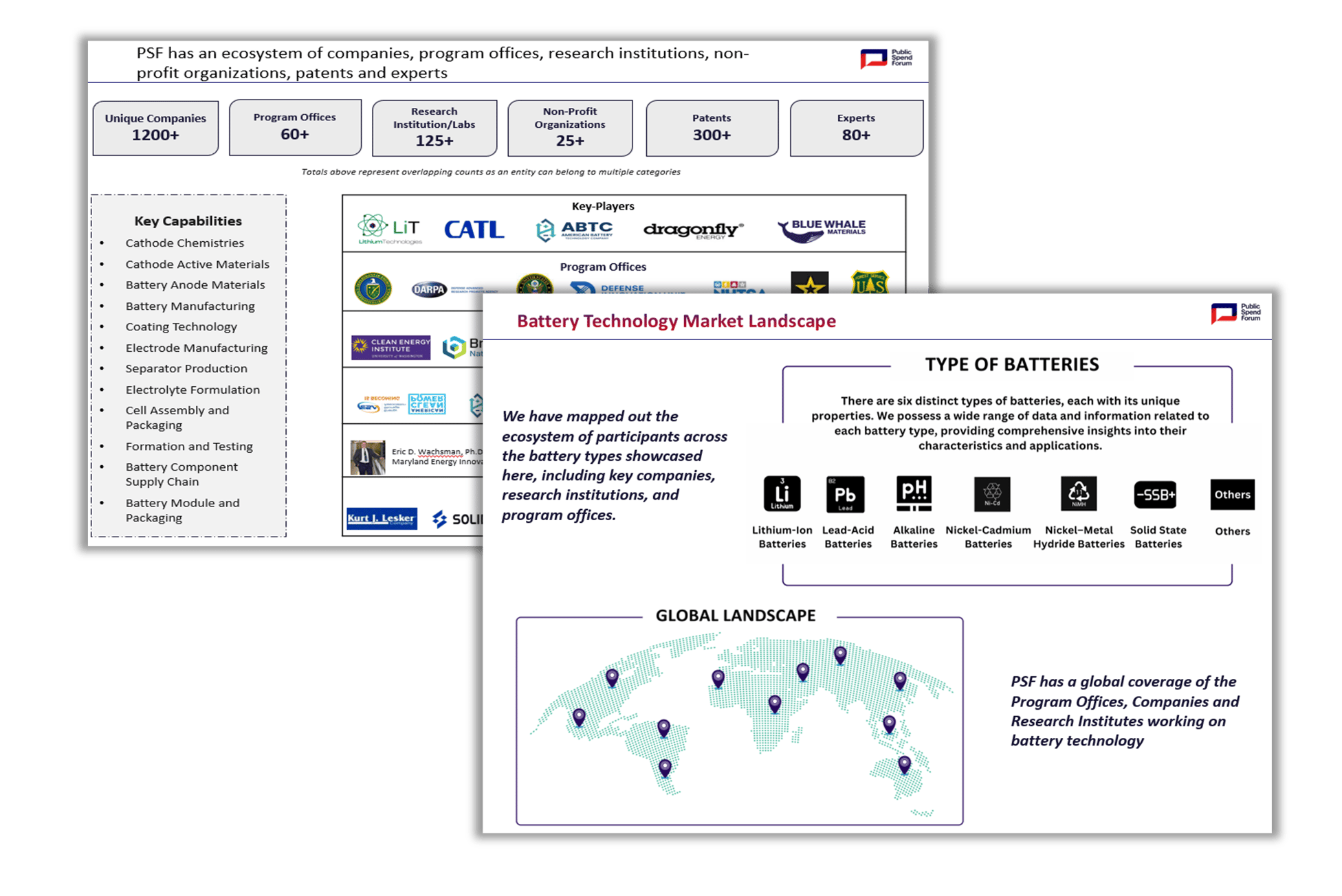 Battery tech Ecosystem