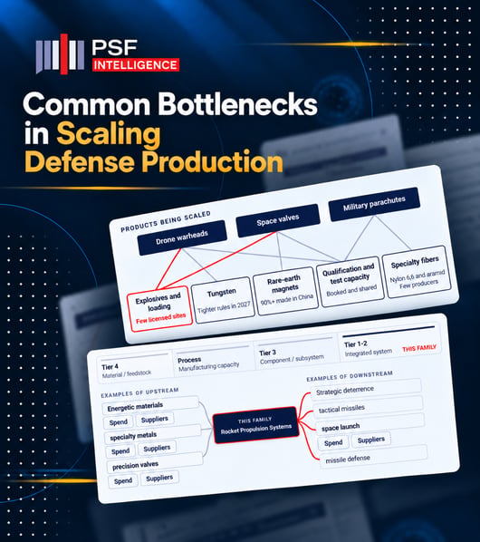 PSF Intelligence Defense Scaling Bottlenecks